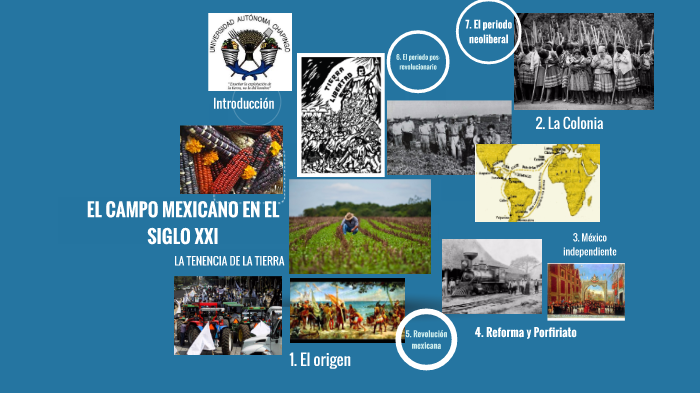 La tenencia de la tierra en México by Luisa Gaspar de la Teja on Prezi