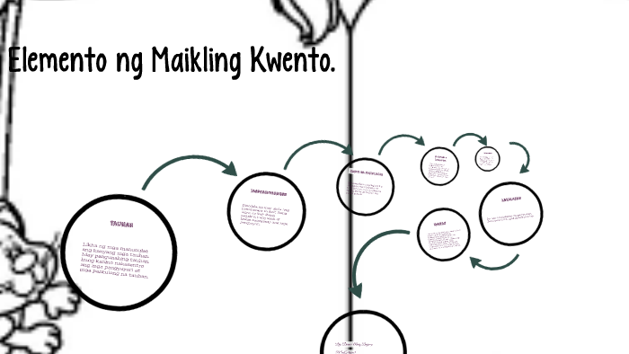 Elemento Ng Maikling Kwento By Gilbert Bersola On Prezi 9613