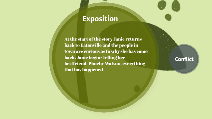 Their Eyes Were Watching God Chapter 4 Summary prezi.com