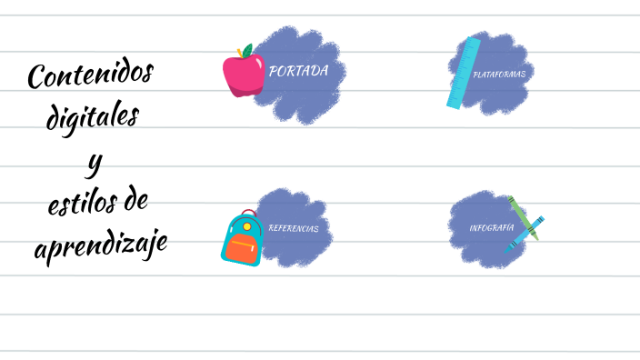 Entregable 1: contenidos digitales y estilos de aprendizaje by Yohanna ...