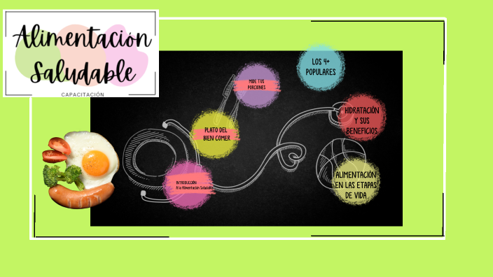 Extracto Taller Alimentación Saludable by Liliana Reyes Perez on Prezi