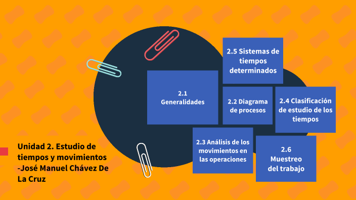 Unidad Estudio de tiempos y movimientos by Jose Manuel Chávez on Prezi