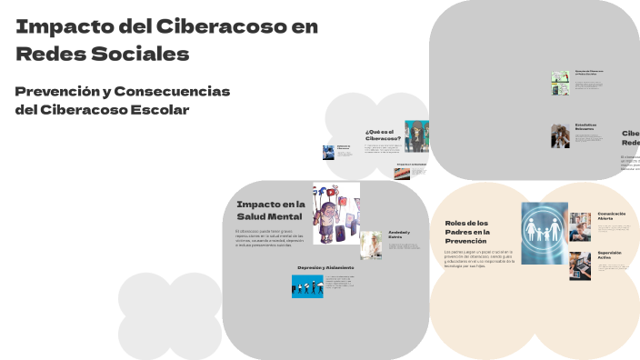 Impacto del Ciberacoso en Redes Sociales by Diego Mauricio Limas ...
