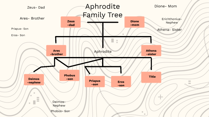 Aphrodite Family Tree By Lily Bejcek On Prezi