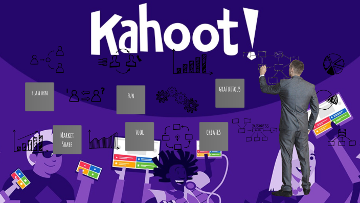 KAHOOT by Mercedes Portugal on Prezi