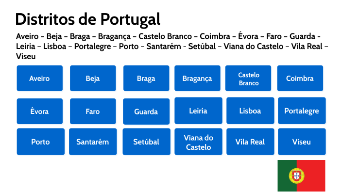 Distritos De Portugal By Leticia Paiva 8232