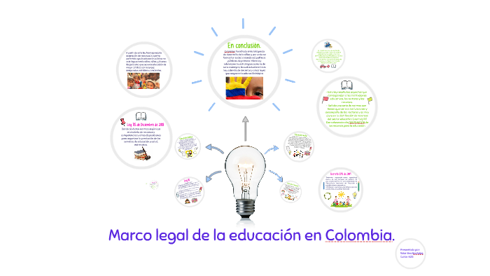 Marco legal de la educación en Colombia. by Valentina Bastidas