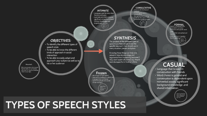 TYPES OF SPEECH STYLES by Davy Vacal on Prezi