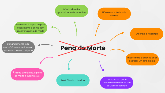 Igreja contra a Pena de Morte by Miguel Pais on Prezi