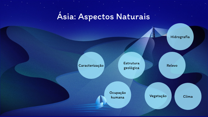 Aspectos naturais da Ásia by Eric Lazaro on Prezi