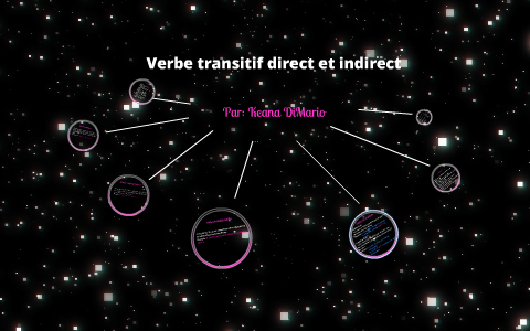 Verbe transitif direct et indirect by Keana DiMario