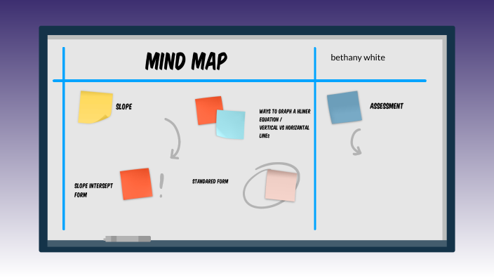 mind map by Bethany White on Prezi