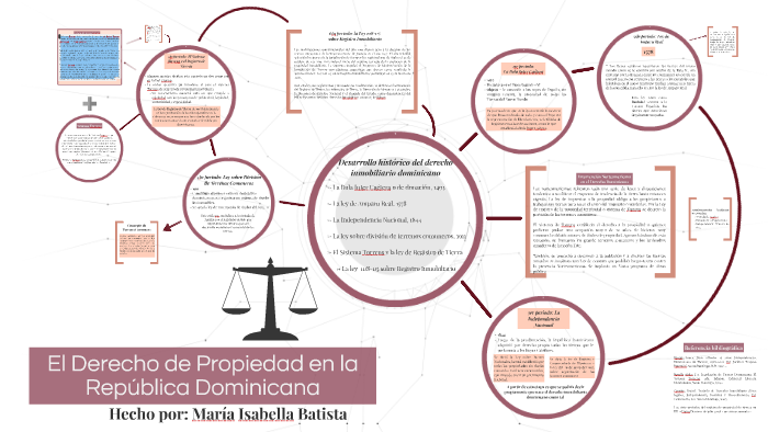 El Derecho de Propiedad en la República Dominicana by Maria Isabella on ...