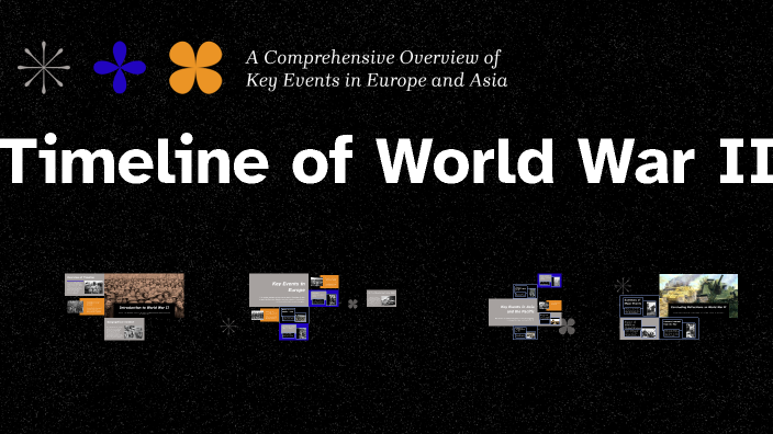 Timeline of World War II by HILARIO ELIZALDE on Prezi