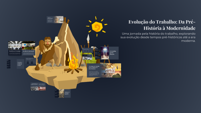 Evolução do Trabalho: Da Pré-História à Modernidade by Juliana Coelho ...