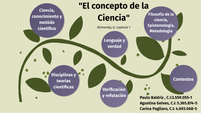 Klimovsky, Gregorio. (1997) Las desventuras del conocimiento científico