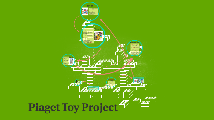 Piaget Toy Project by Christian Rendon on Prezi