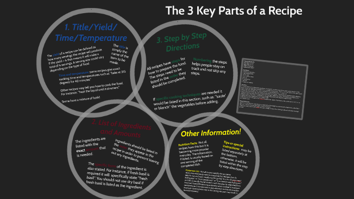 7 Parts Of A Recipe - Design Corral