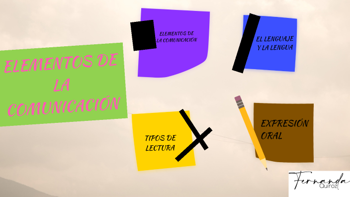 PROCESO DE LA COMUNICACIÓN by Fernanda Quiroz on Prezi