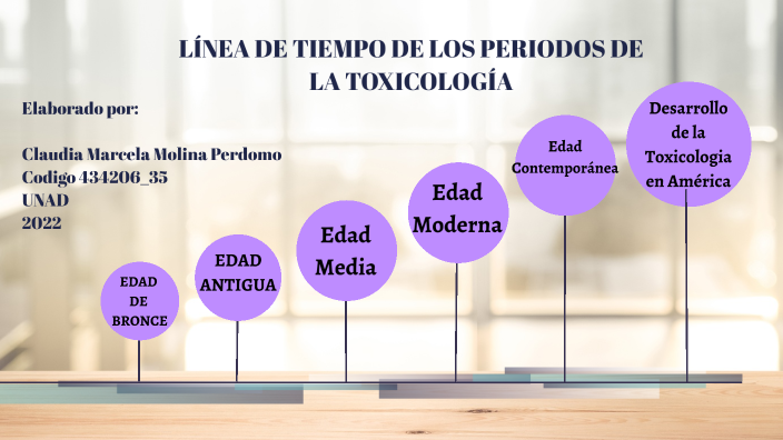 Linea de tiempo de los periodos de la toxicologia by Claudia Molina on ...