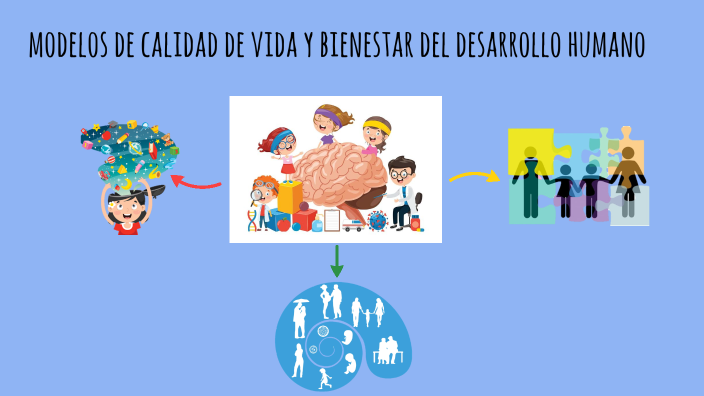 Desarrollo Humano Y Calidad De Vida