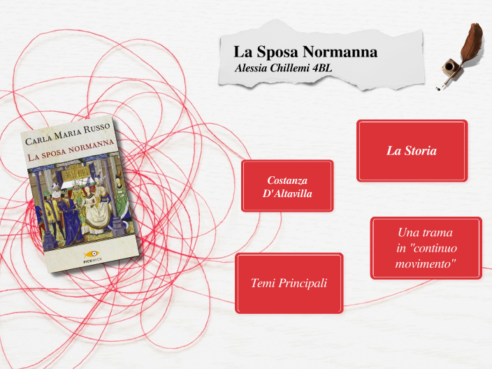 La Sposa Normanna by Alessia Chillemi on Prezi