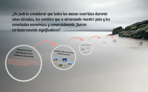 ¿Cuál es la importancia de la conectividad entre las provinc by Natalia