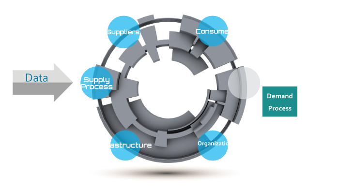 Resource Process Model Resource Process by Michael Lukaszewski
