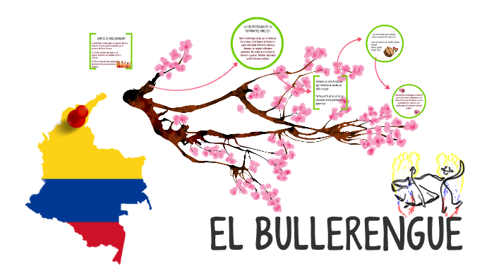 EL BULLERENGUE by Sofia Rosero on Prezi