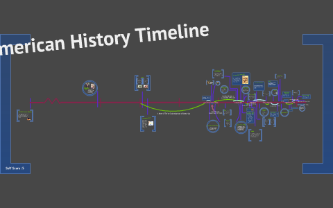 American History Timeline by Abby Ward on Prezi