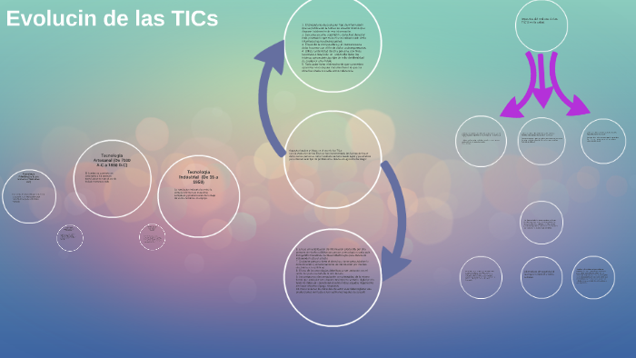 Evolucin de las TICs by dayana werner on Prezi