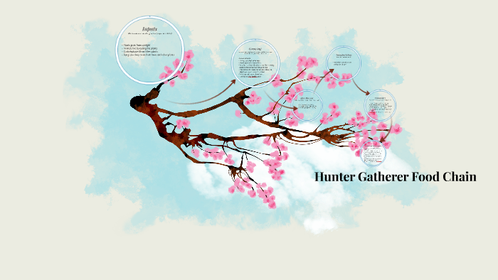 hunter-gatherer-food-chain-by-emily-puchalski-on-prezi