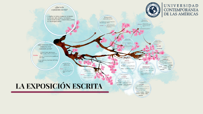 La ExposiciÓn Escrita By Karla Milena On Prezi 9061