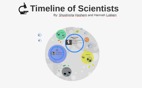 Timeline of Scientists by Shushmita Hashem on Prezi