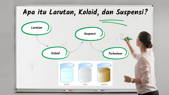 Apa Itu Larutan, Koloid, Dan Suspensi? By 23_Bella Nur Utami On Prezi