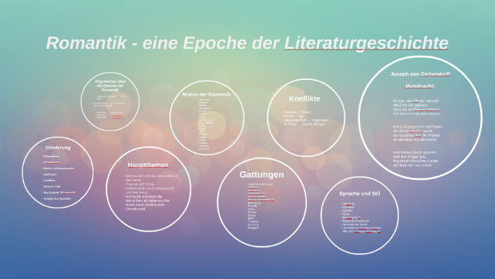 Romantik Eine Epoche Der Literaturgeschichte By Johanna Weimann On Prezi