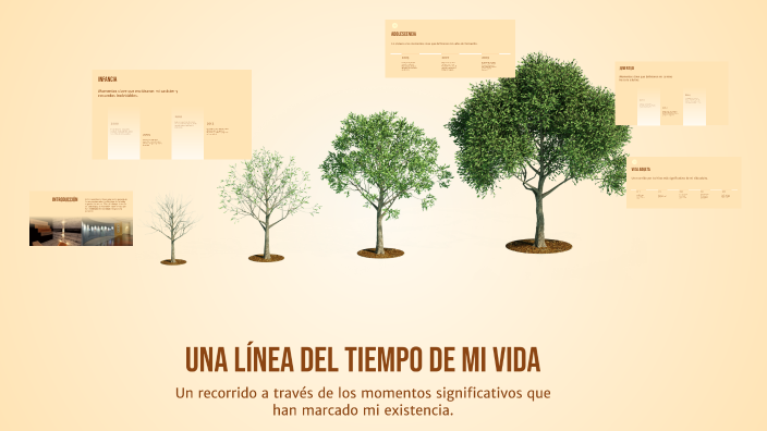 Una línea del tiempo de mi vida by Javier Andrés Batres Figueroa on Prezi