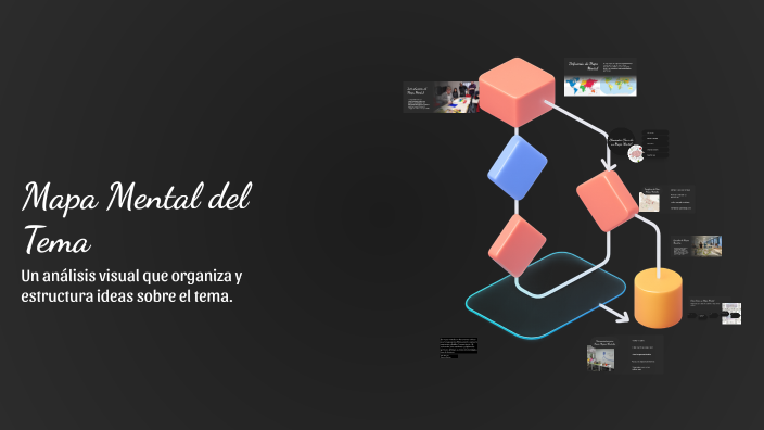 Mapa Mental del Tema by VALERIA ORDOÑEZ on Prezi