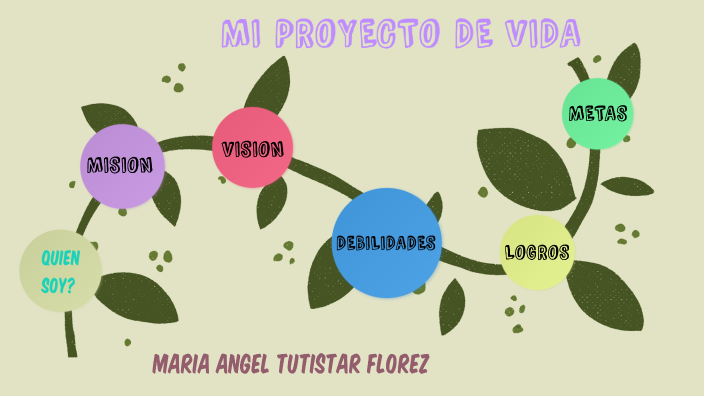 MI PROYECTO DE VIDA by Maria alejandra Tutistar florez on Prezi