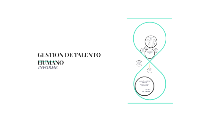GESTION DE TALENTO HUMANO by LILIANA RODRIGUEZ on Prezi