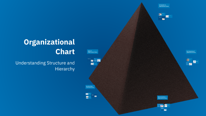 Organizational Chart by Niro A on Prezi
