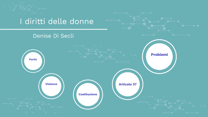 I diritti delle donne by Denise Di Secli on Prezi