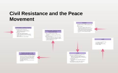 Civil Resistance and the Peace Movement by Flavia Garcia on Prezi