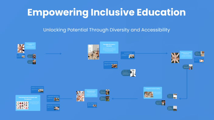 Promoting Inclusive Education by Nade Ali on Prezi