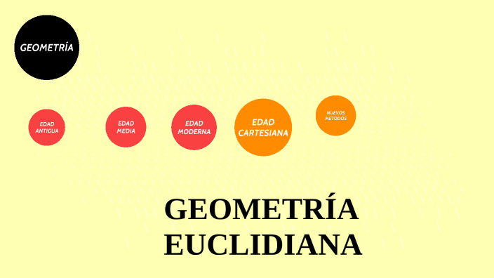 GEOMETRIA EUCLIDIANA by Maicol Ariãs on Prezi