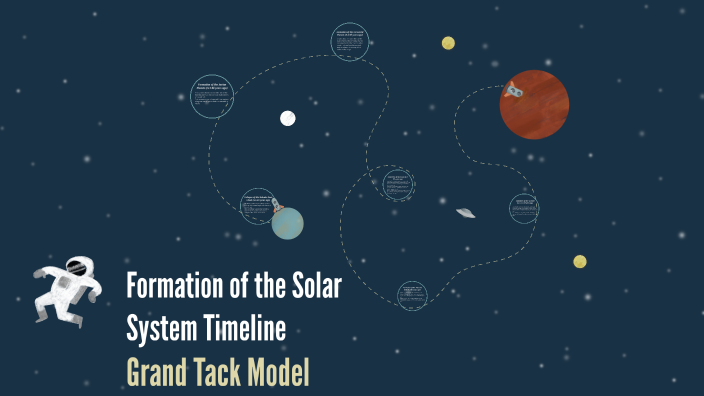 Formation of the Solar System Timeline by Leo Chen on Prezi
