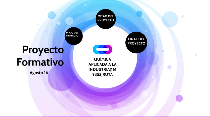 Proyecto formativo by KAREN VANESSA GARCIA RAMIREZ on Prezi