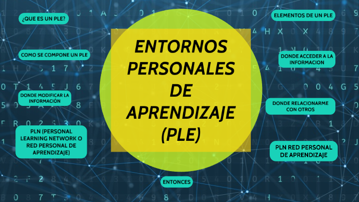 ENTORNOS PERSONALES DE APRENDIZAJE by Carolina Maure on Prezi