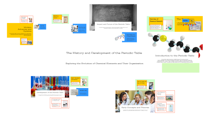 The History and Development of the Periodic Table by Angelise Cruse on ...