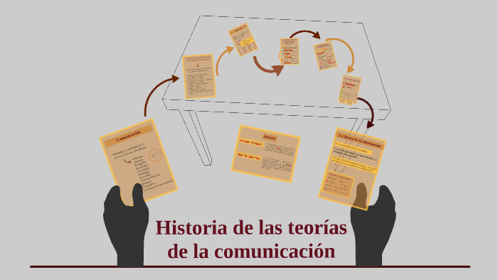 Historia de las teorías de la comunicación by Angelica Moreno on Prezi